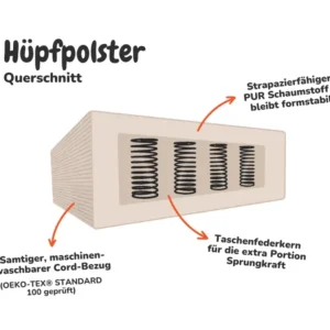 Funzy Hüpfpolster